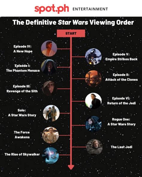 do i watch the clone wars movie first|clone wars chronological order list.